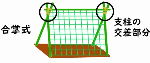 支柱の交差部分
