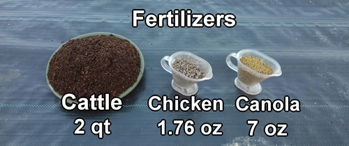 Fully ripened cattle manure, chicken manure, and canola cakes