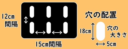 穴の配置図